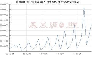 超圖軟件（300036）銷售商品、提供勞務收到的現金分析——聚焦軟件銷售業務