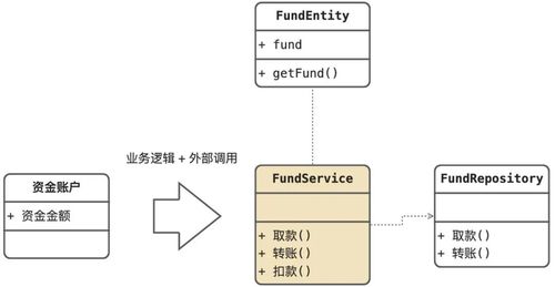 重視軟件方法 實現利潤、需求、設計與數據處理服務的協同發展